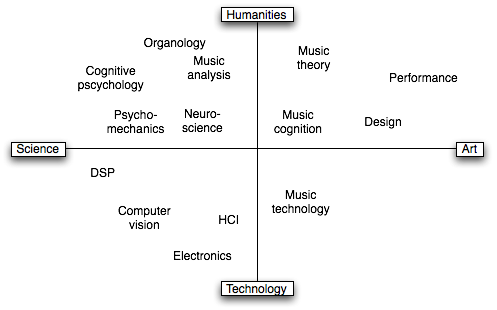 interdisciplinary2.png