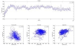 Plots of a neck marker from a 10 minute recording of standing still