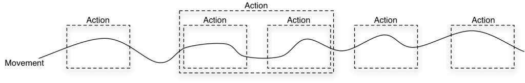 movement-action
