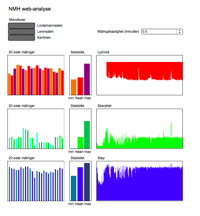 nmh-web-analyse