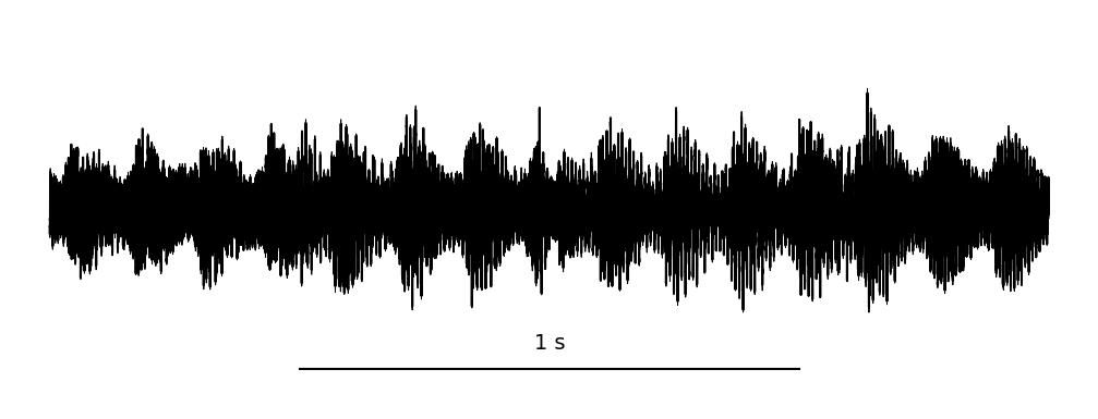 waveform