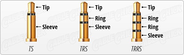 Differences between TS, TRS, and TRRS connectors (illustration from CableChick).