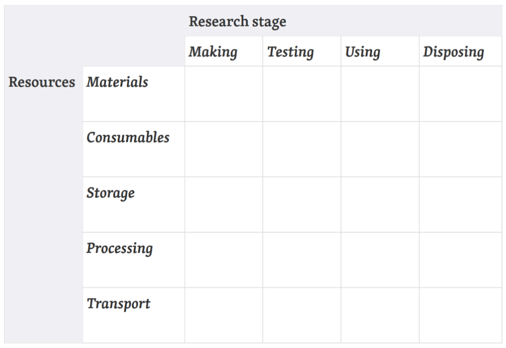 Our proposed NIME environmental cost framework.