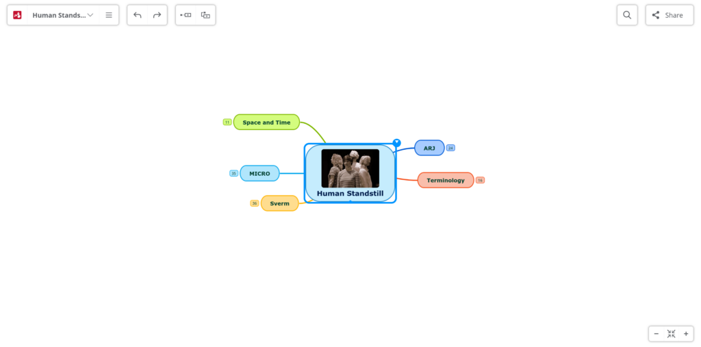 Collapsed mind map