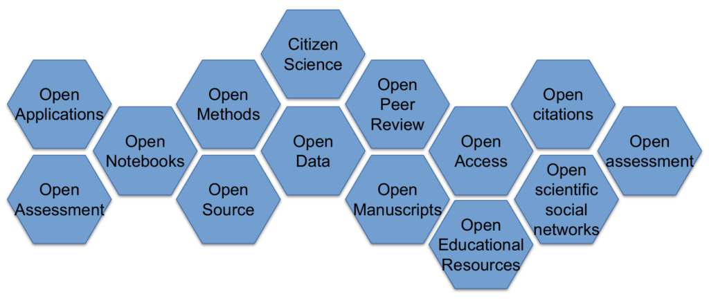 An English-language version of my Open Research “puzzle.”