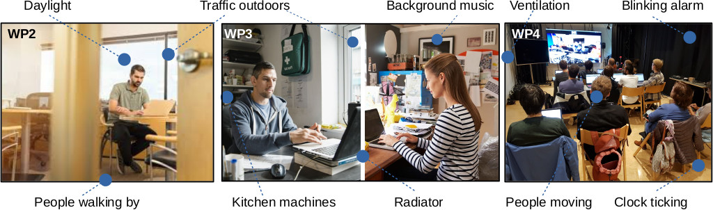Examples of periodic auditory and visual stimuli in the environments to be studied in AMBIENT: individuals in offices (WP2), physical-virtual coworking (WP3), telematic classroom (WP4).