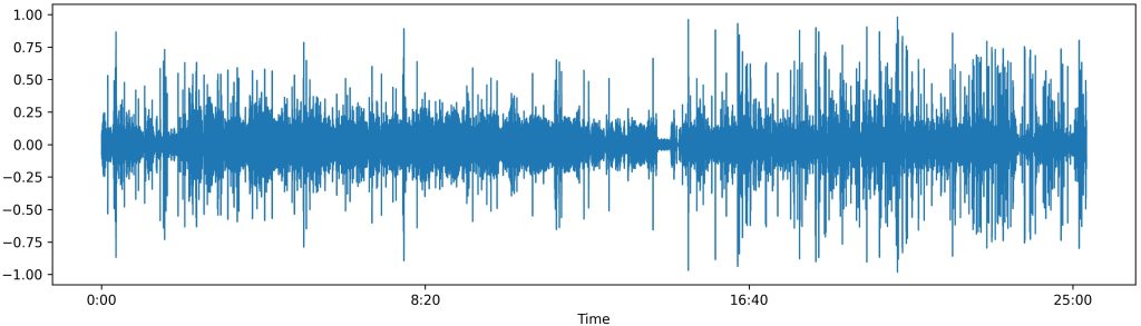 A waveform of the audio that I recorded during the 25-minute walking.