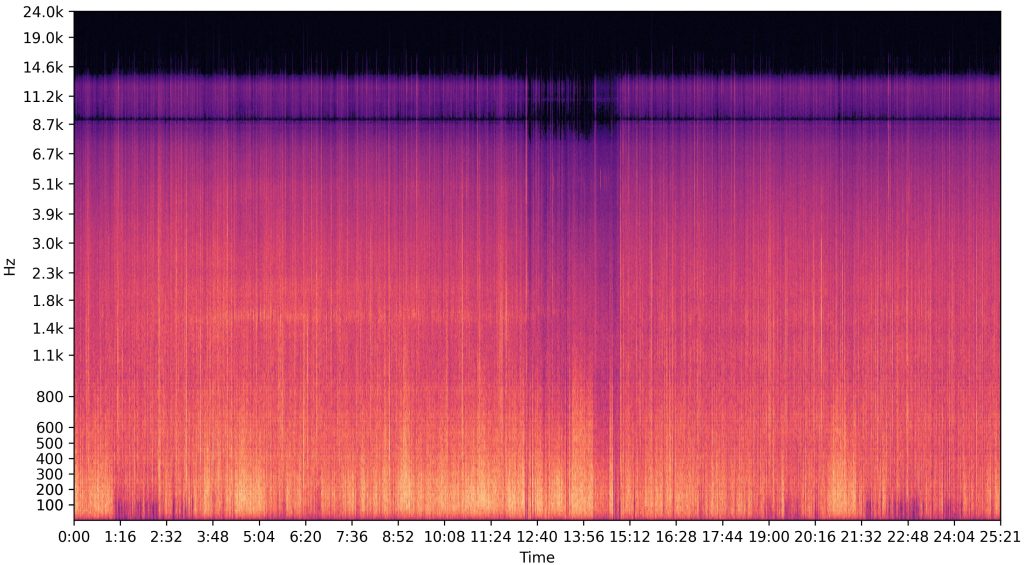 The sonogram shows a lot of energy throughout the energy spectrum, and my break at the top can be seen a little over halfway through. A peculiar black line at 8.7 kHz has to come from the GoPro, and the camera also cuts all sound above approximately 13 kHz.