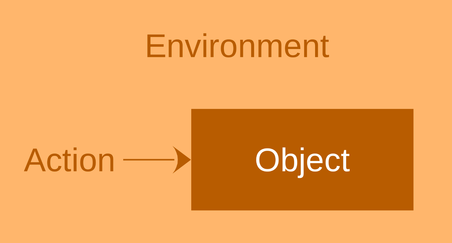 Illustration of action, object, and environment