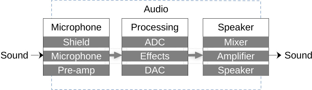 illustration of sound and audio